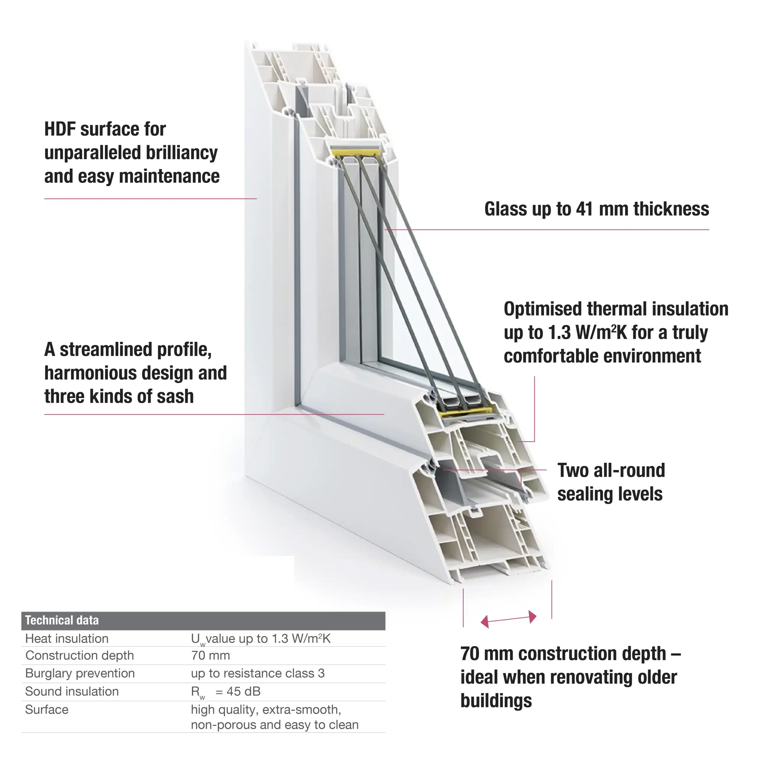 advantages of European windows